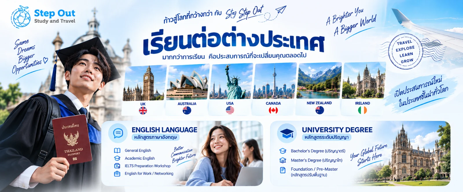 บริการเรียนต่อต่างประเทศของ Step Out Study and Travel แสดงนักเรียนสวมชุดครุยพร้อมหนังสือเดินทางไทย พร้อมข้อมูลหลักสูตรปริญญาตรี ปริญญาโท เรียนภาษา และสายอาชีพ